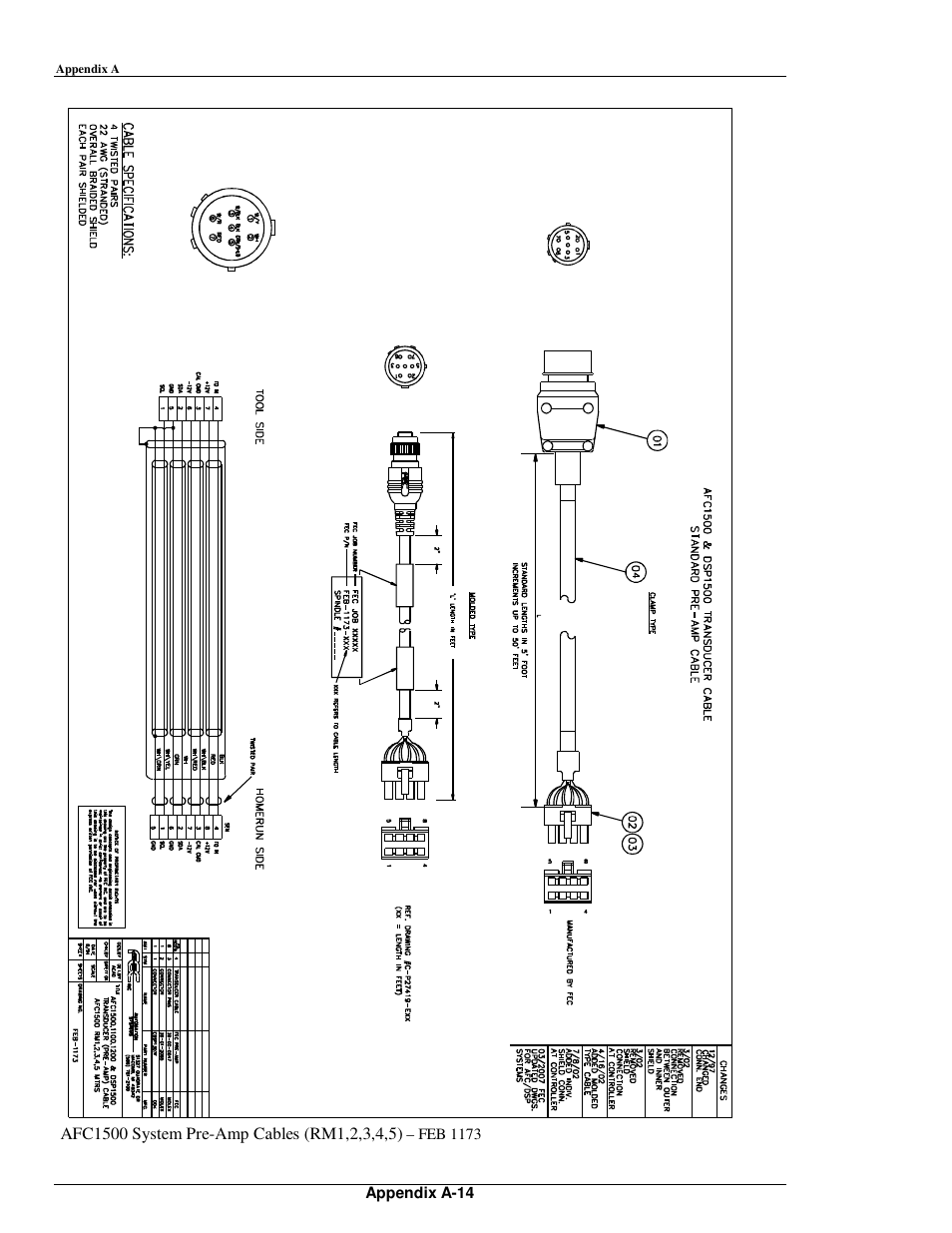 FEC AFC1500 User Manual | Page 184 / 198