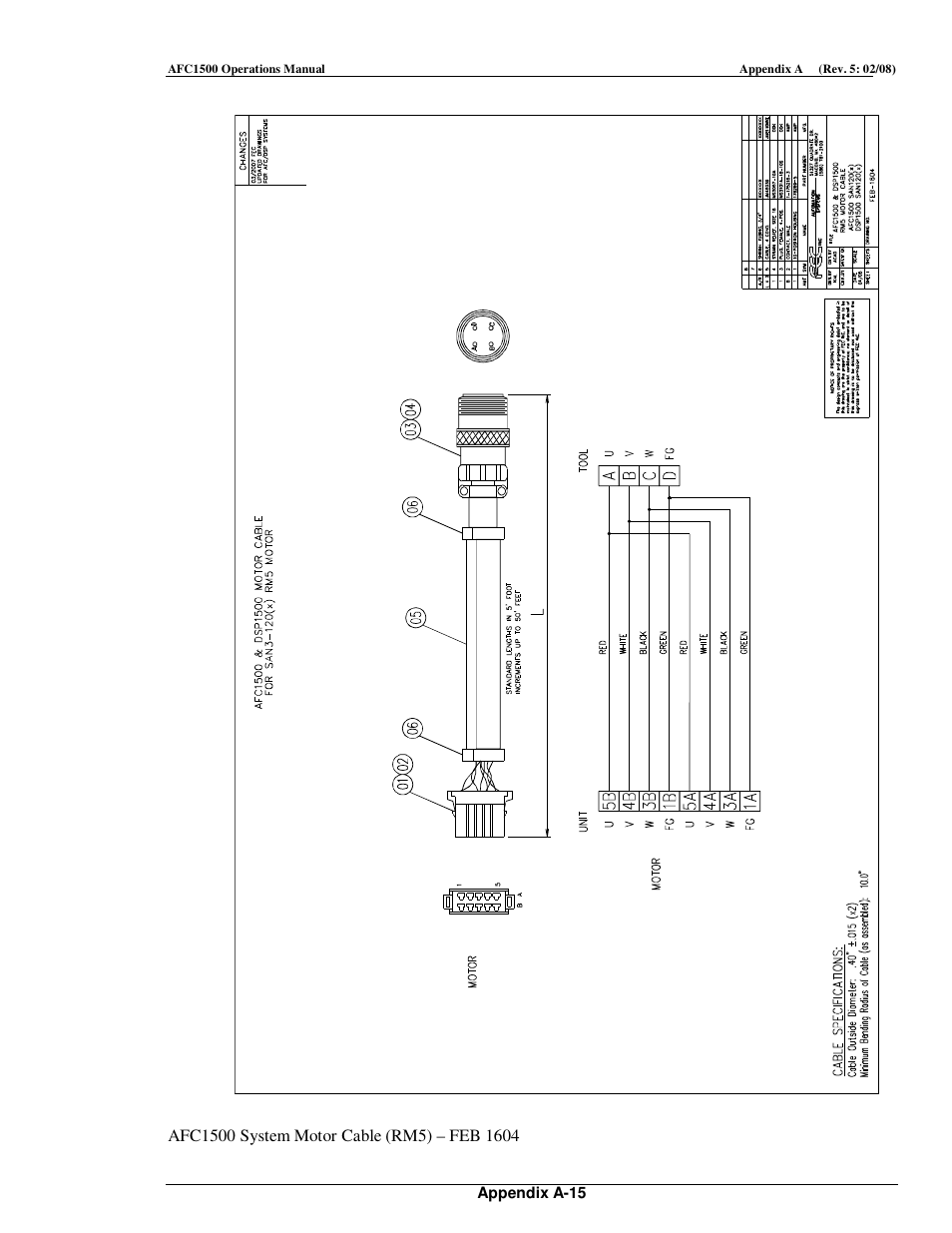 FEC AFC1500 User Manual | Page 185 / 198