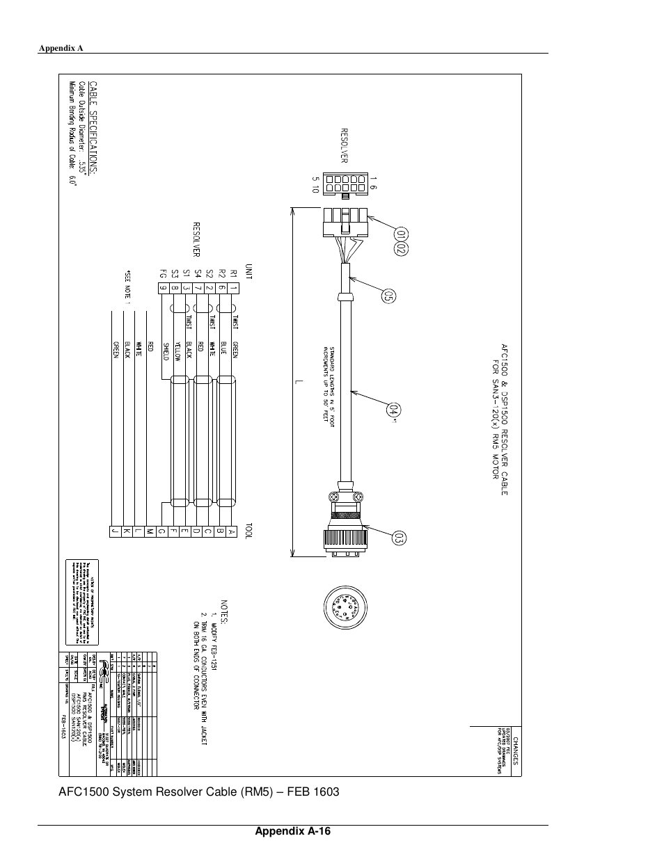 FEC AFC1500 User Manual | Page 186 / 198
