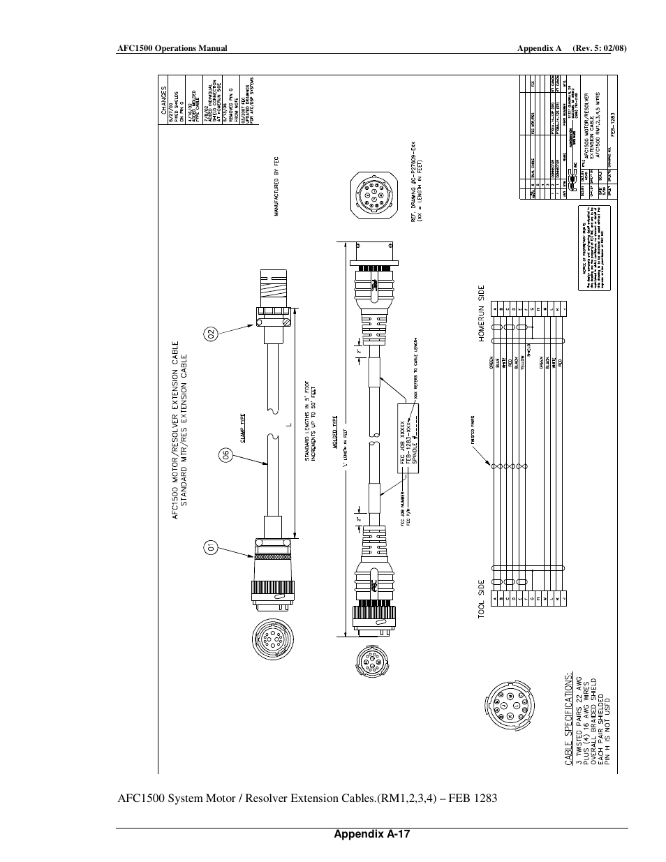 FEC AFC1500 User Manual | Page 187 / 198