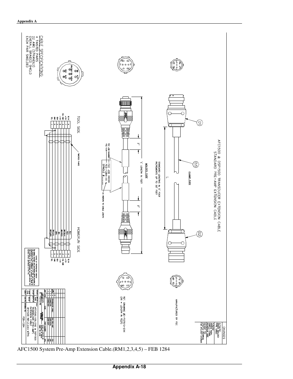 FEC AFC1500 User Manual | Page 188 / 198