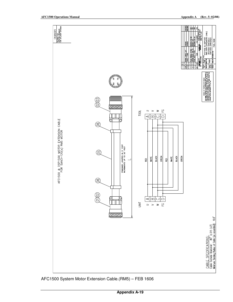 FEC AFC1500 User Manual | Page 189 / 198