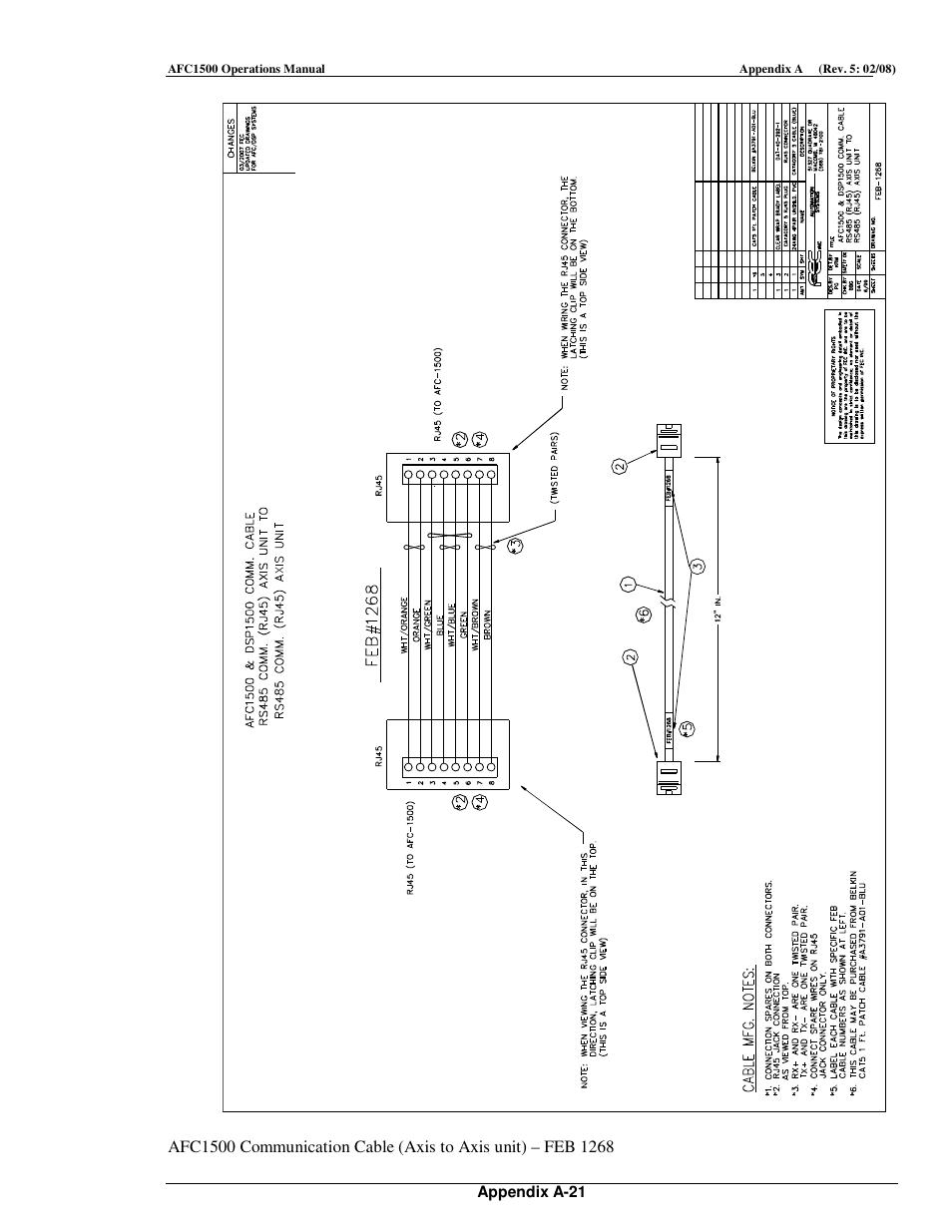 FEC AFC1500 User Manual | Page 191 / 198
