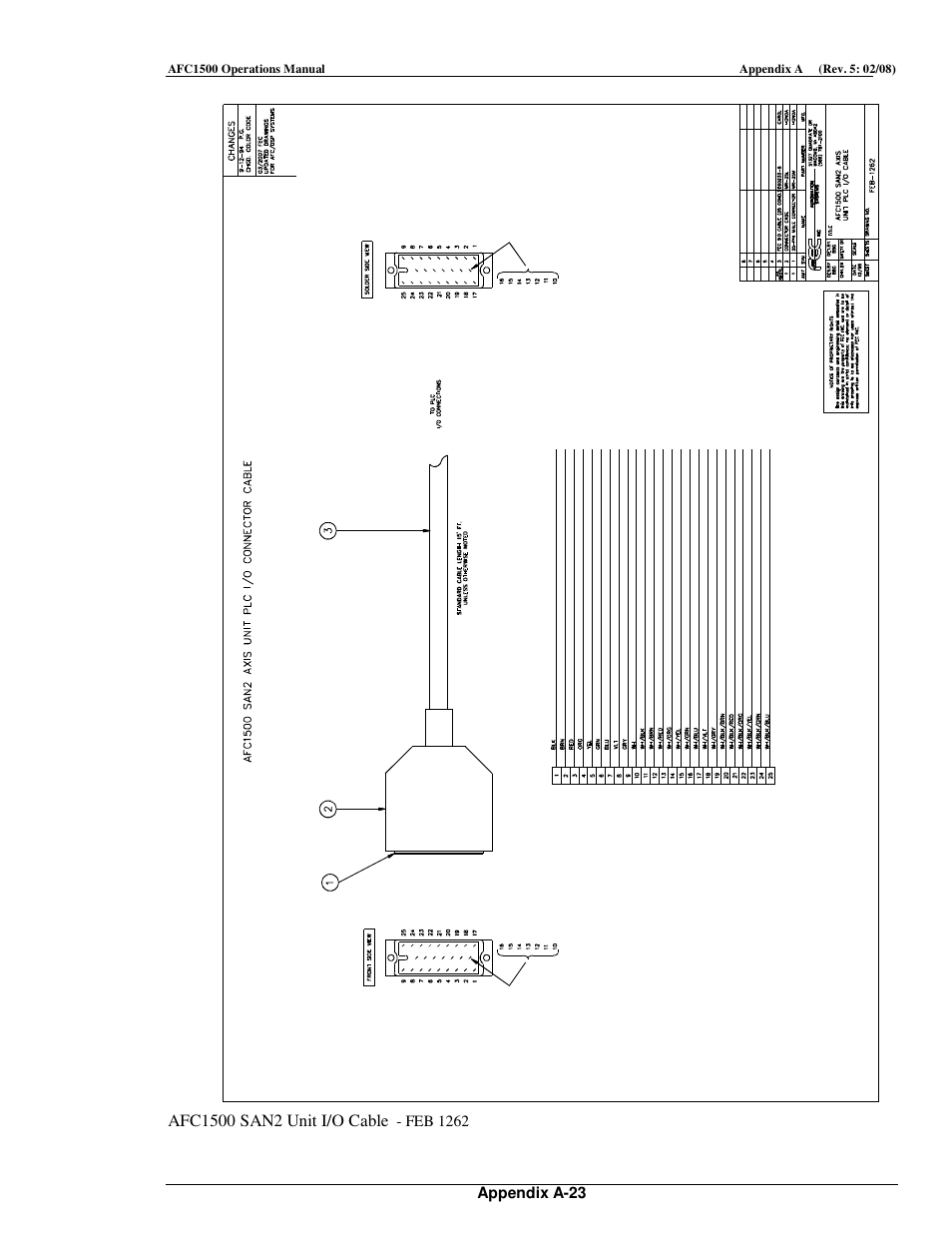 FEC AFC1500 User Manual | Page 193 / 198