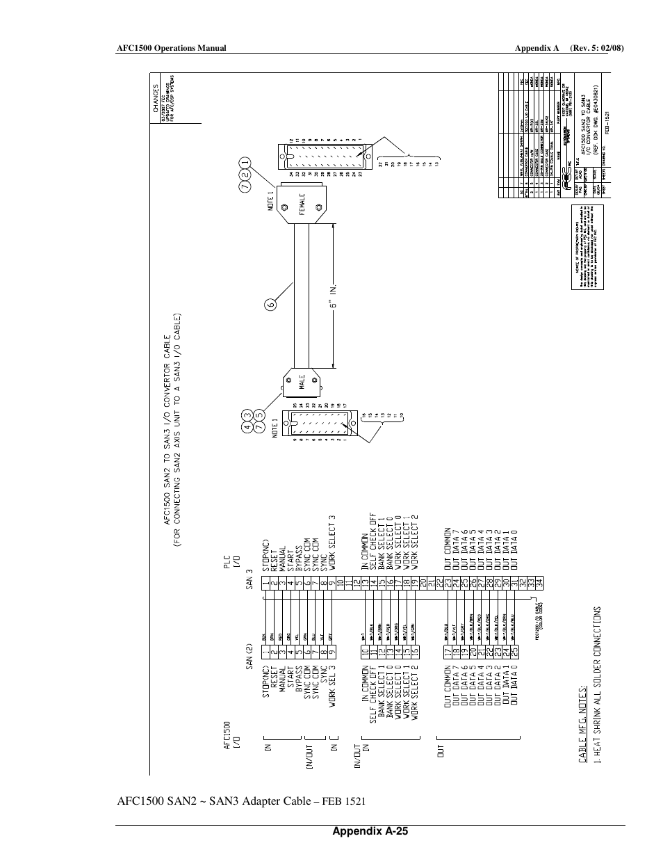 FEC AFC1500 User Manual | Page 195 / 198