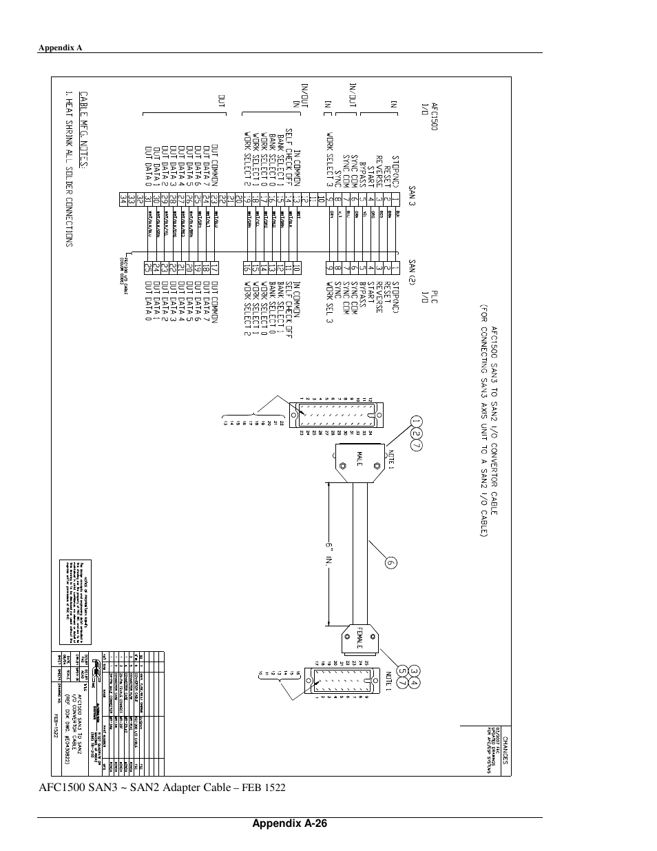 FEC AFC1500 User Manual | Page 196 / 198