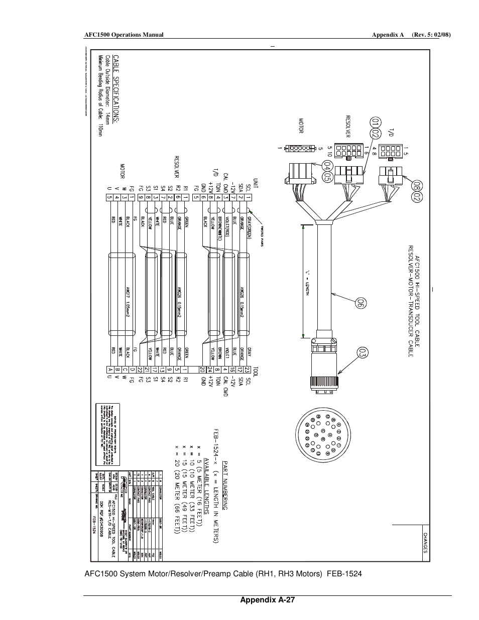 FEC AFC1500 User Manual | Page 197 / 198