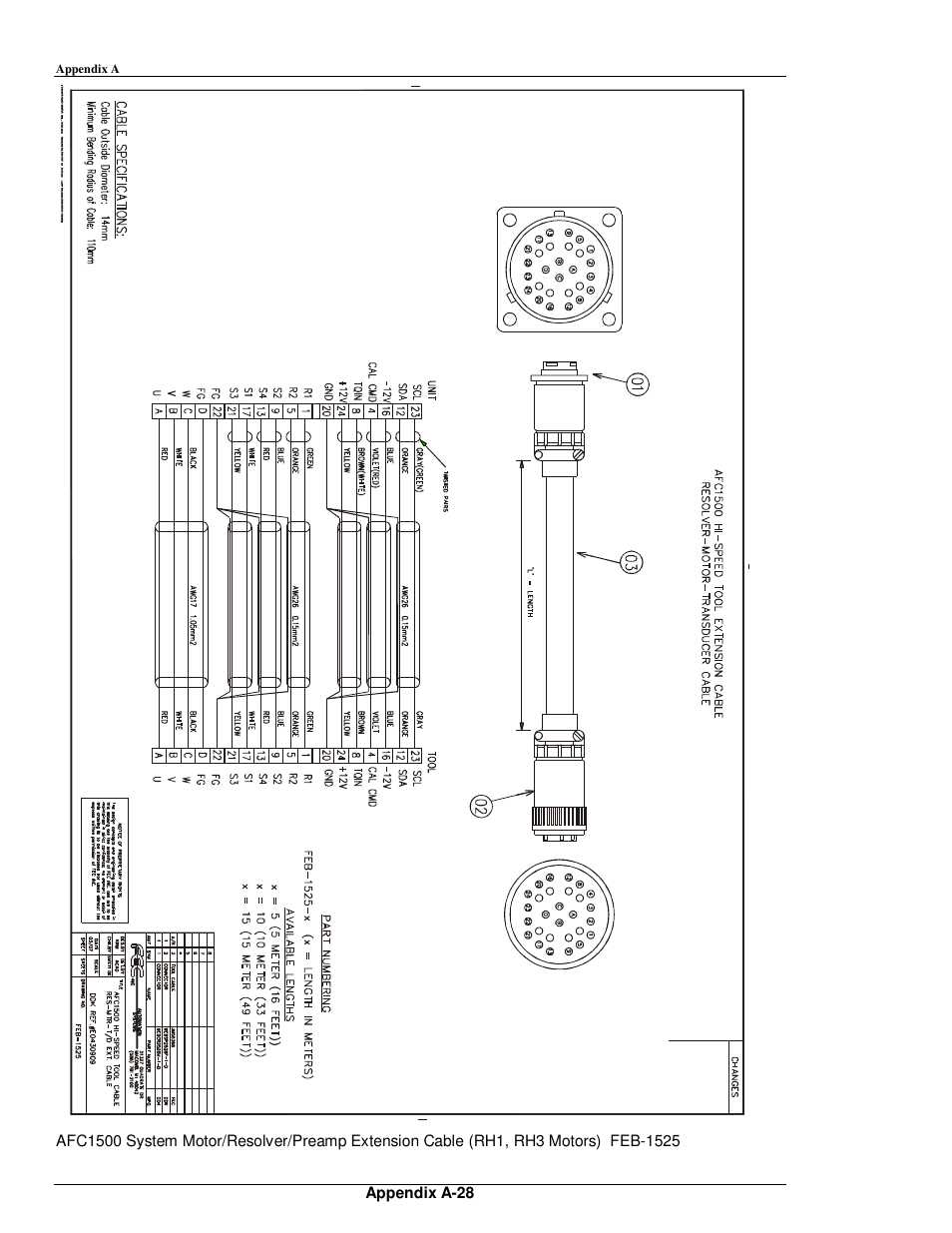 FEC AFC1500 User Manual | Page 198 / 198