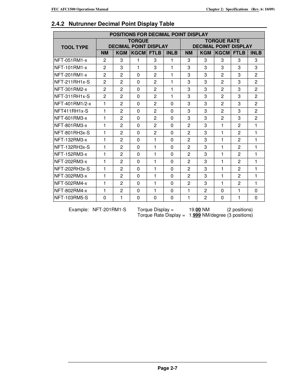 FEC AFC1500 User Manual | Page 29 / 198