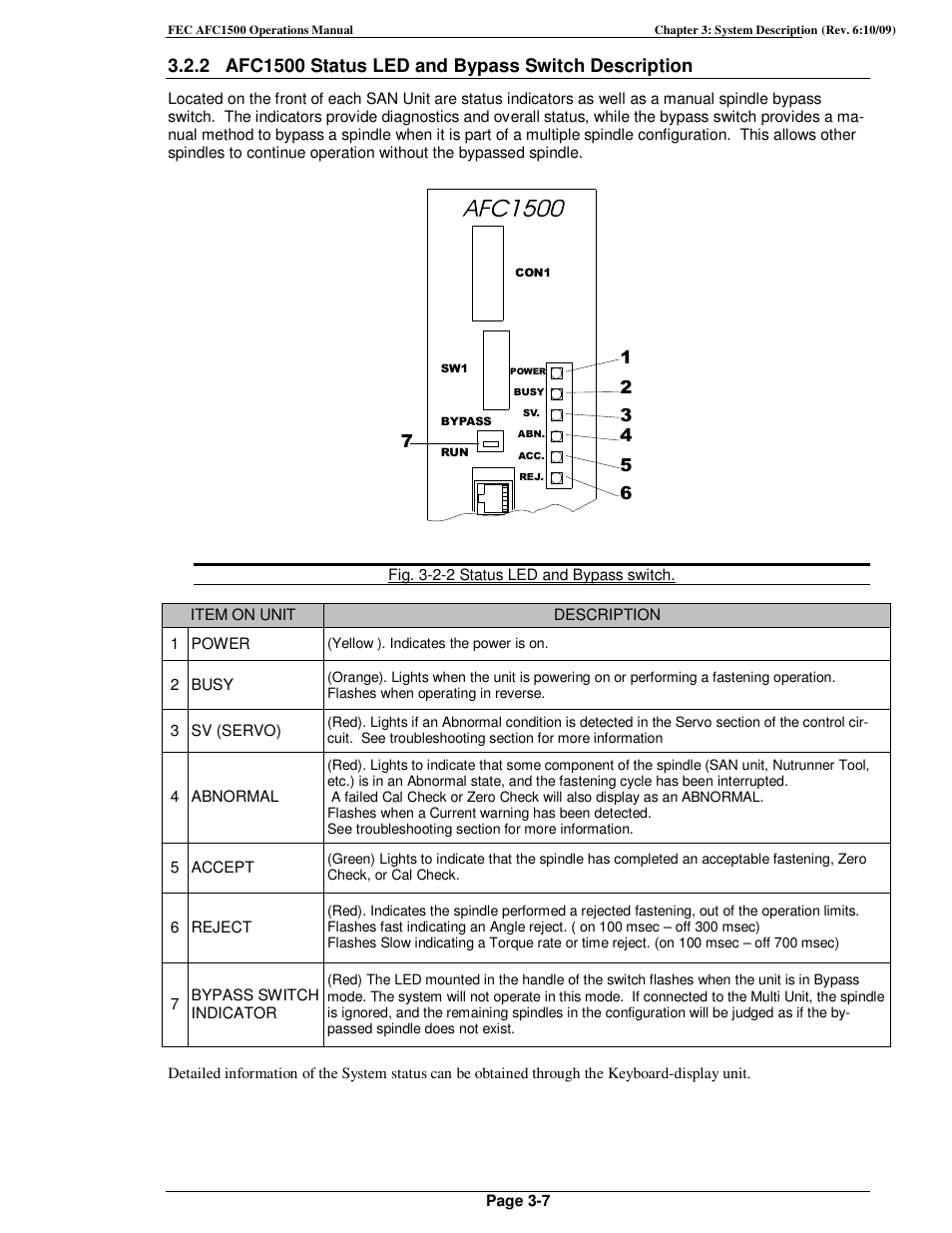 FEC AFC1500 User Manual | Page 37 / 198