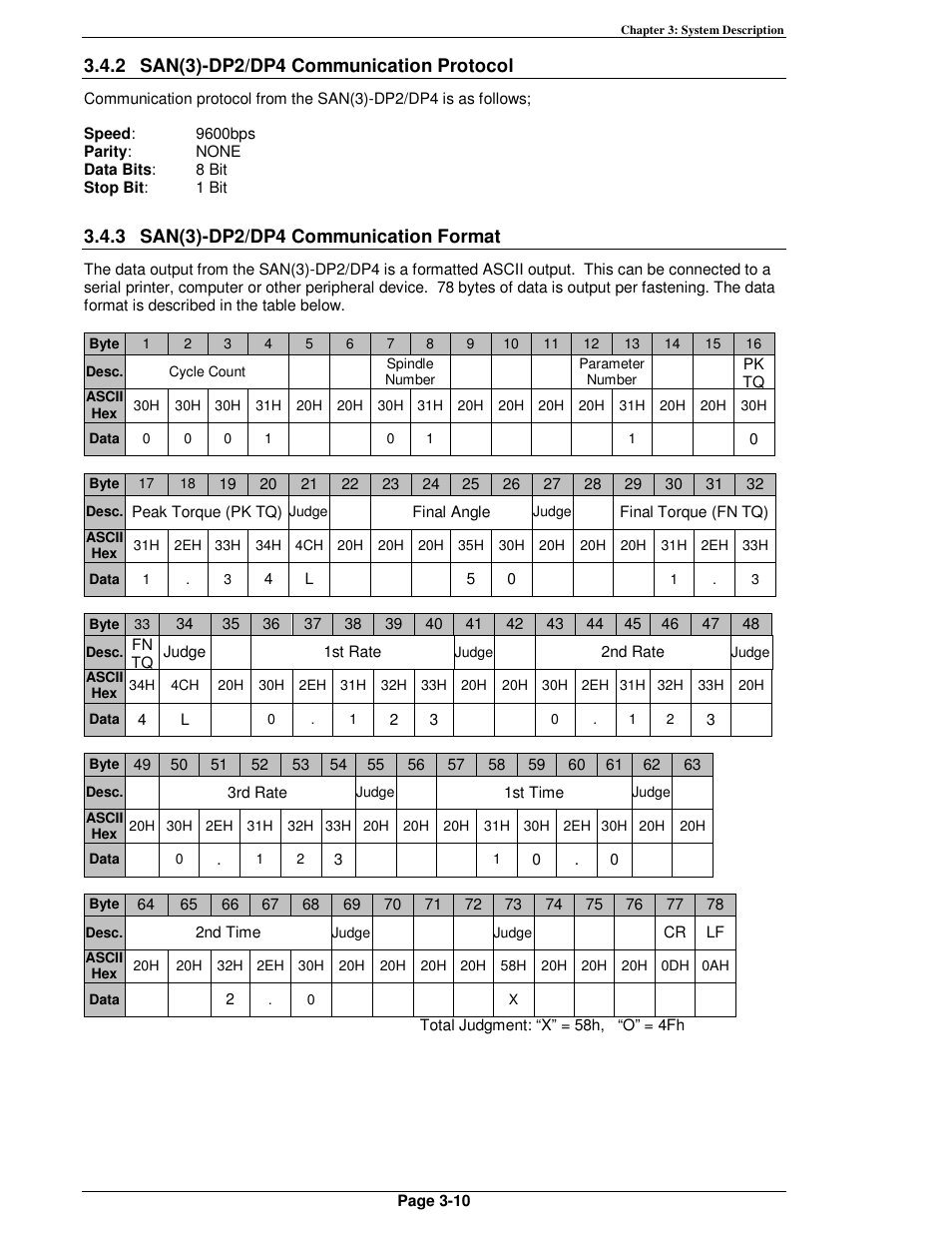 FEC AFC1500 User Manual | Page 40 / 198