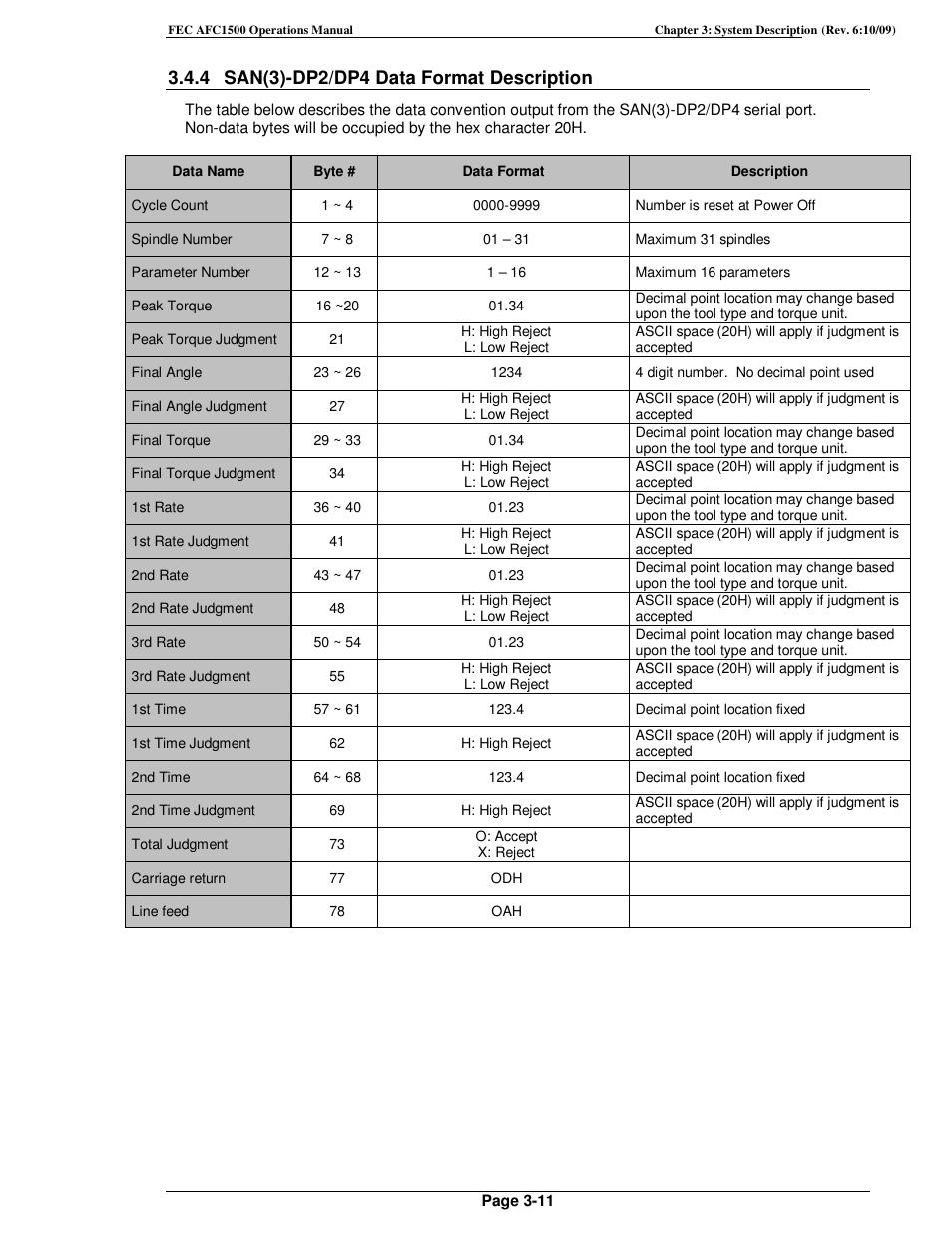 FEC AFC1500 User Manual | Page 41 / 198
