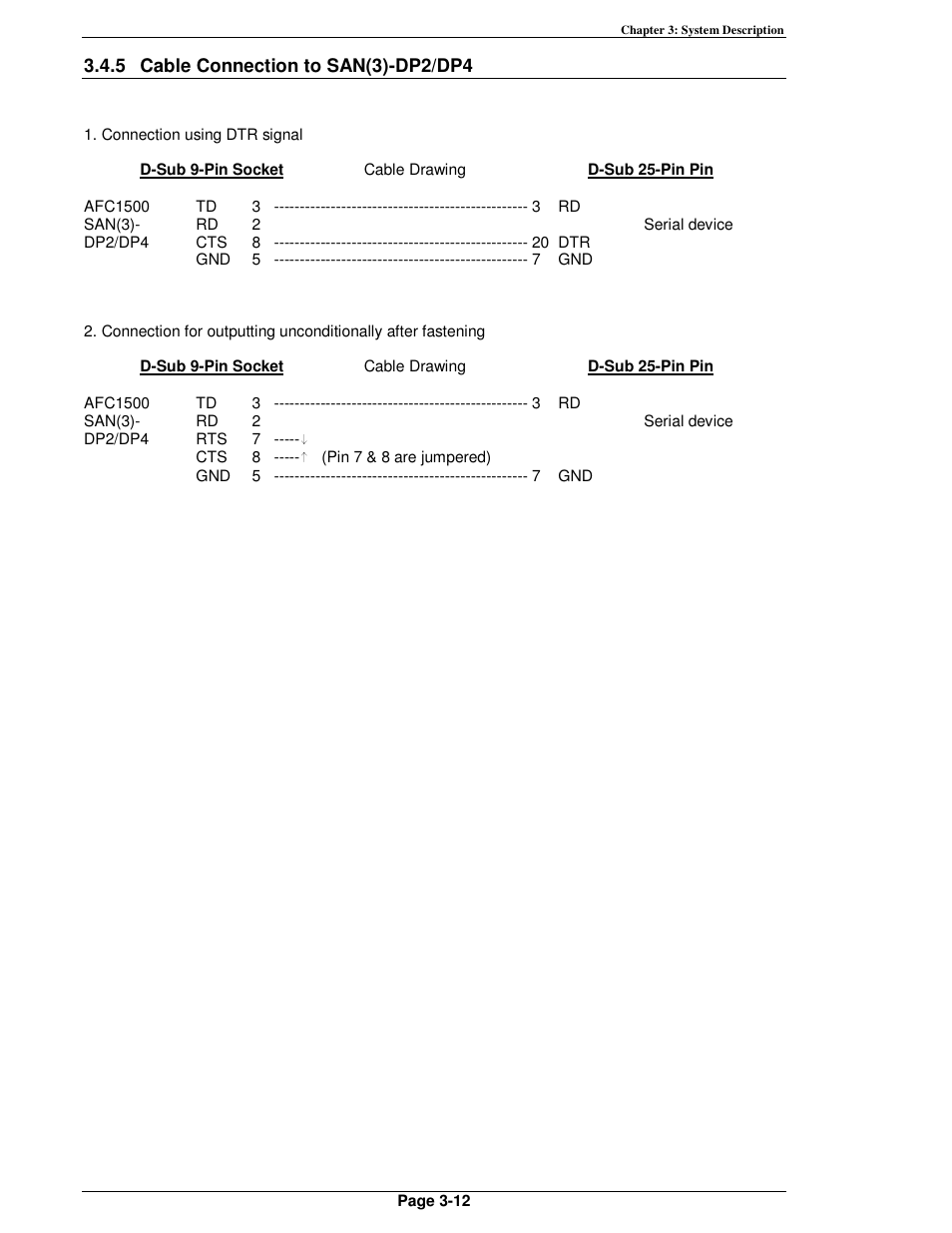 FEC AFC1500 User Manual | Page 42 / 198