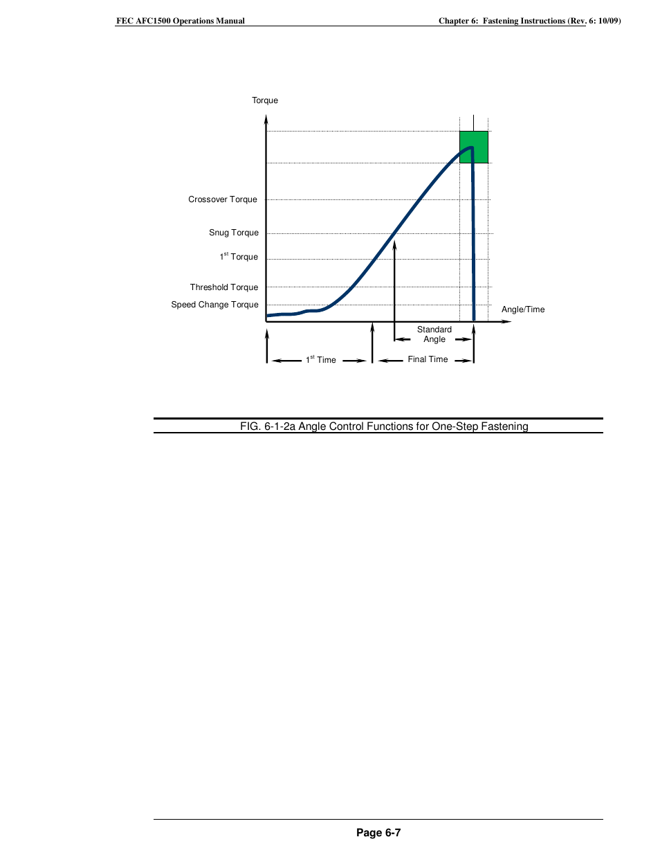 FEC AFC1500 User Manual | Page 93 / 198