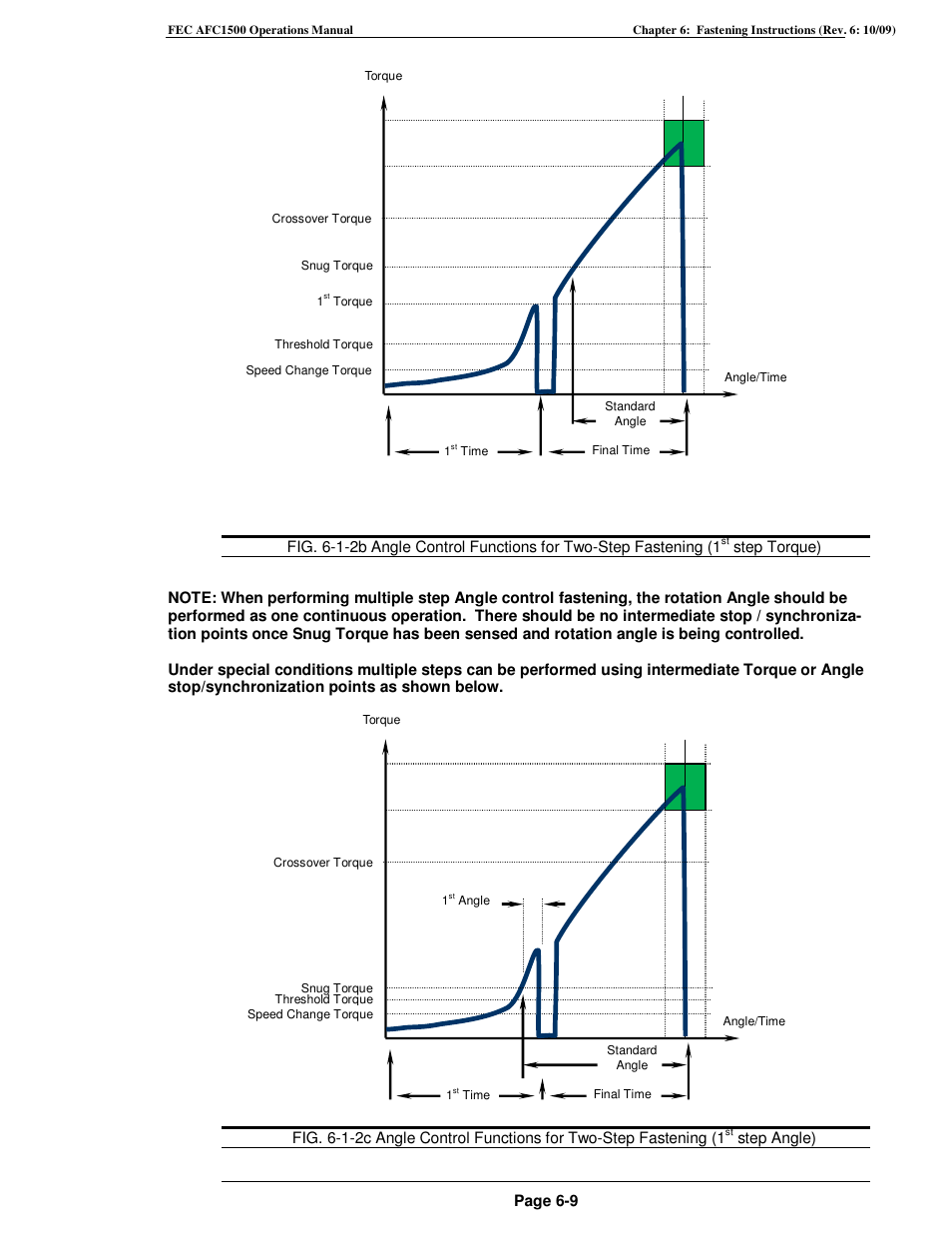 FEC AFC1500 User Manual | Page 95 / 198