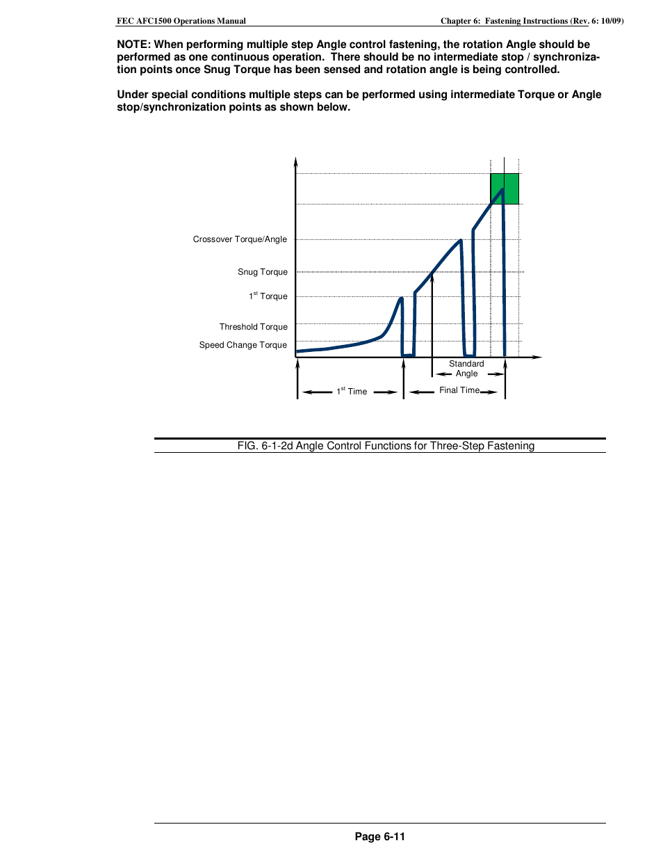 FEC AFC1500 User Manual | Page 97 / 198