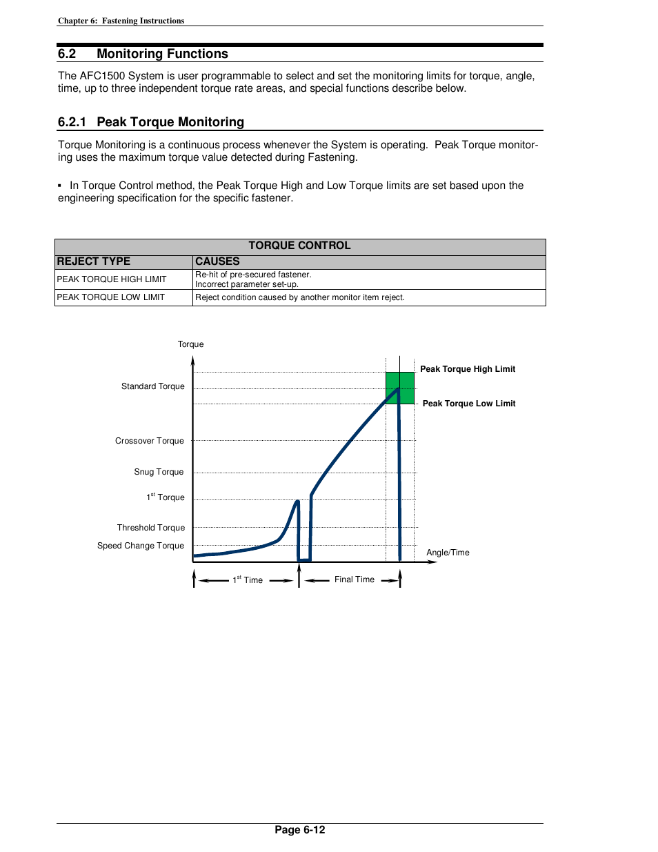 2 monitoring functions, 1 peak torque monitoring | FEC AFC1500 User Manual | Page 98 / 198