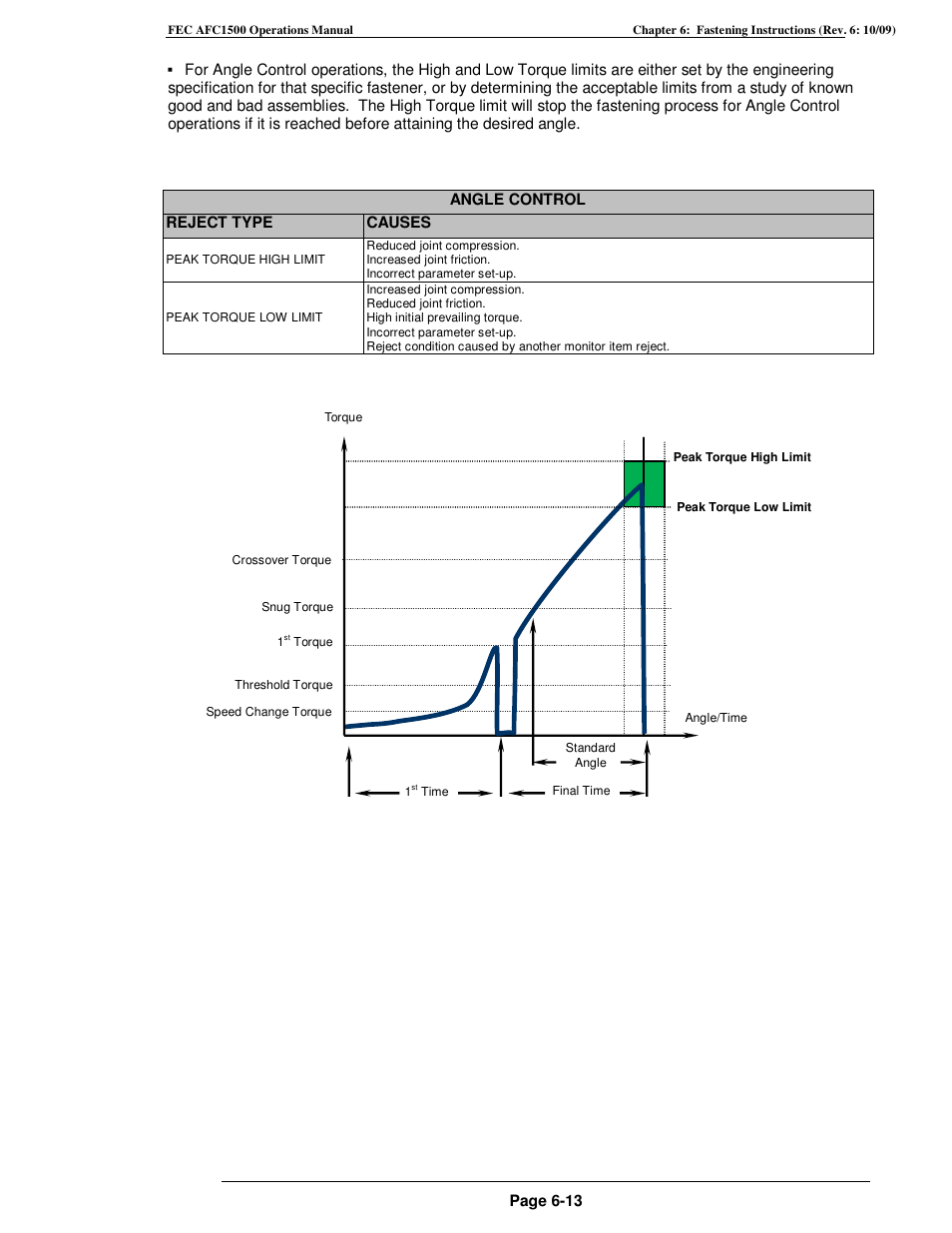 FEC AFC1500 User Manual | Page 99 / 198