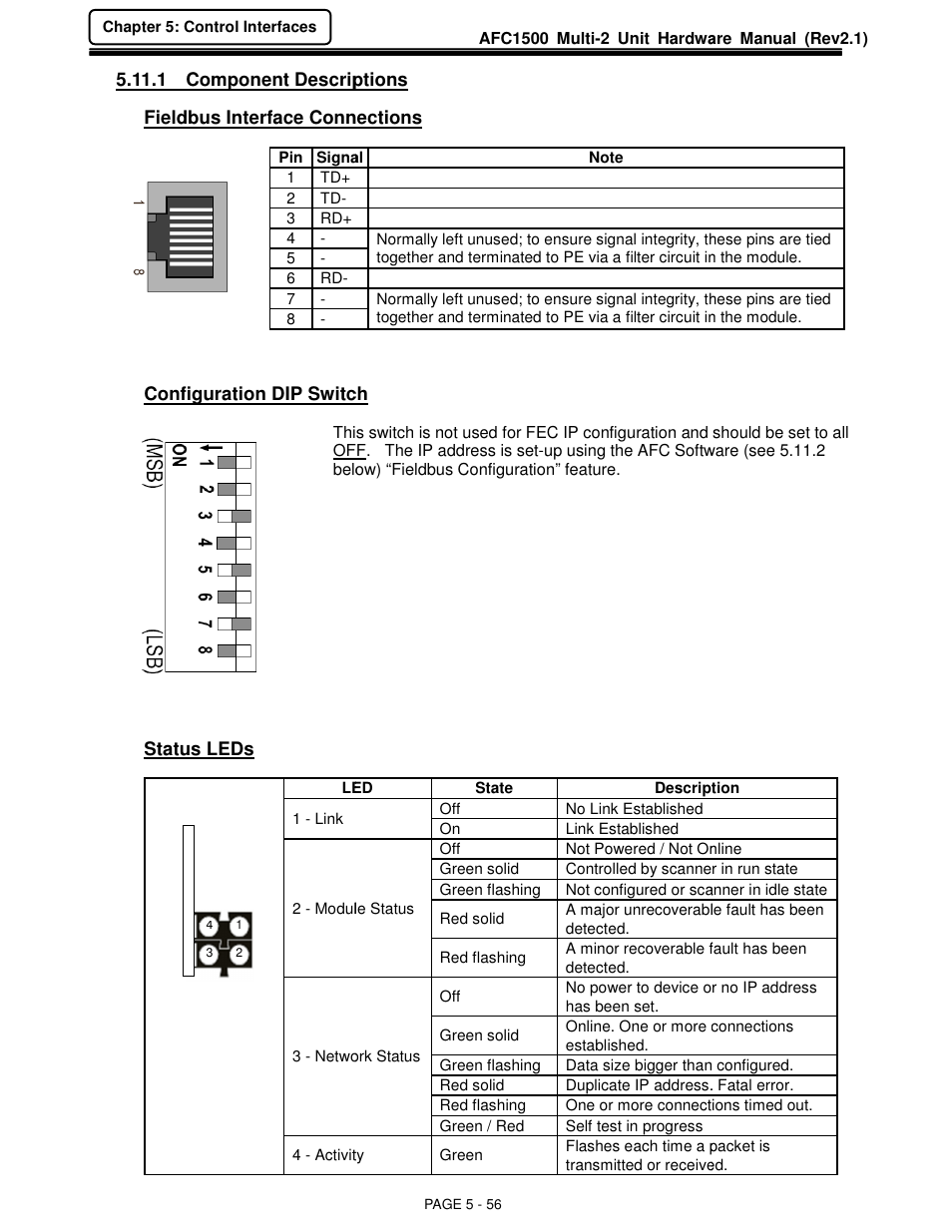 FEC AFC1500 User Manual | Page 100 / 129