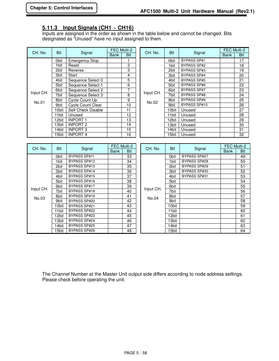 3 input signals (ch1 ~ ch16) | FEC AFC1500 User Manual | Page 102 / 129