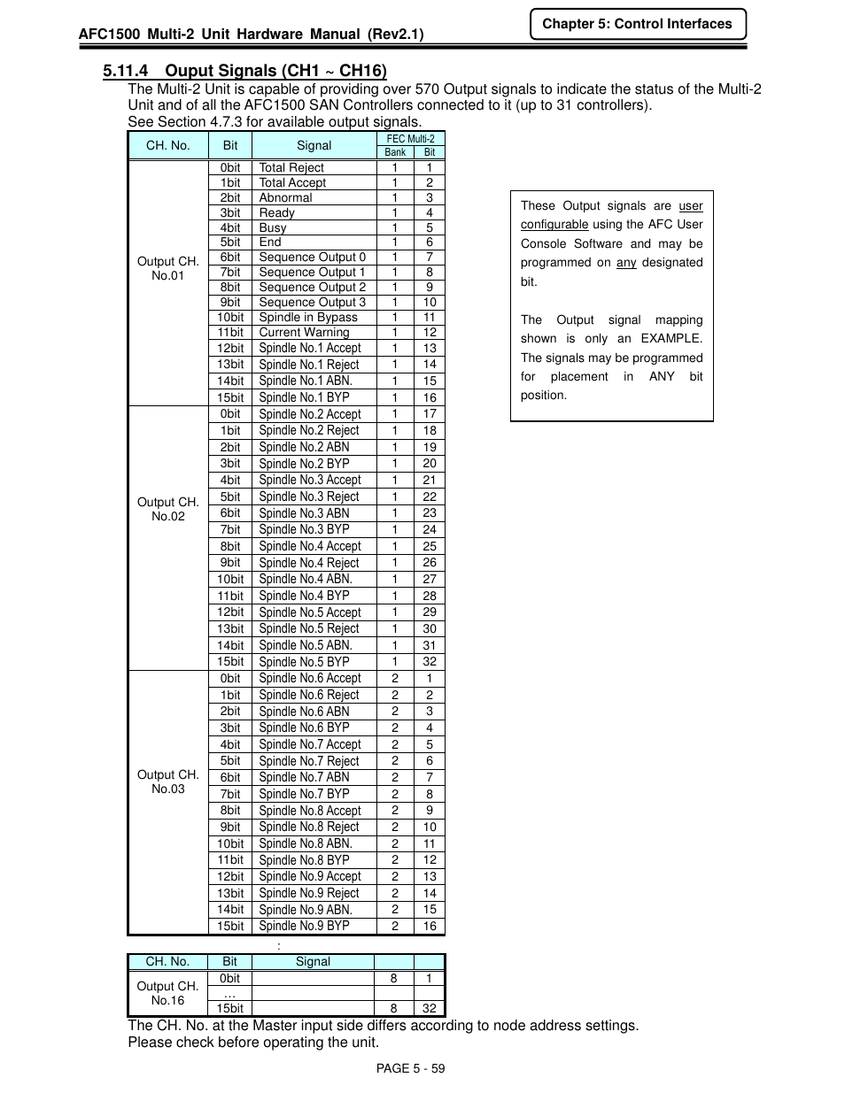 4 ouput signals (ch1 ~ ch16) | FEC AFC1500 User Manual | Page 103 / 129