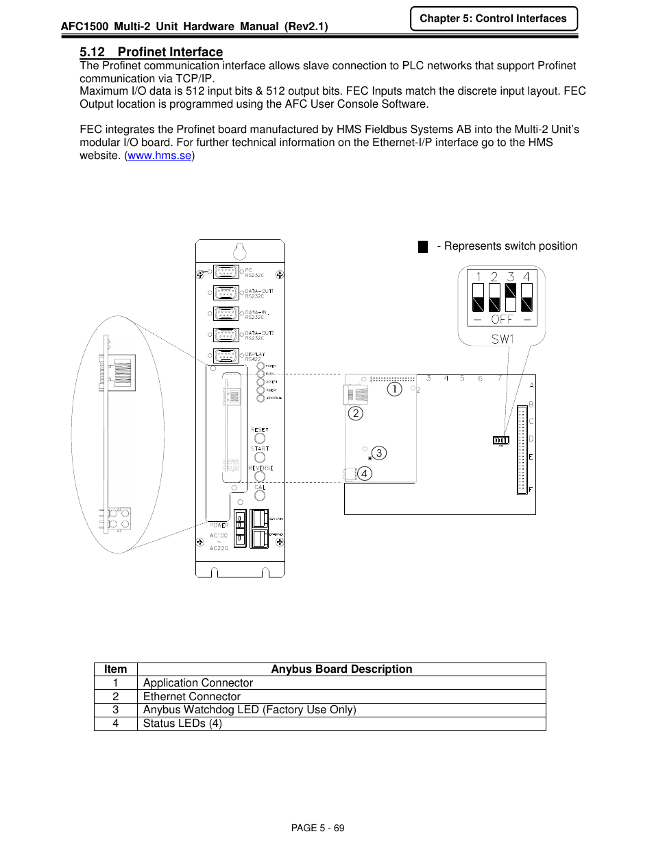FEC AFC1500 User Manual | Page 113 / 129