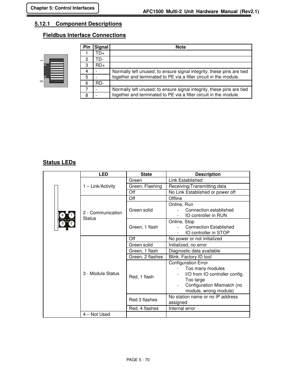 FEC AFC1500 User Manual | Page 114 / 129