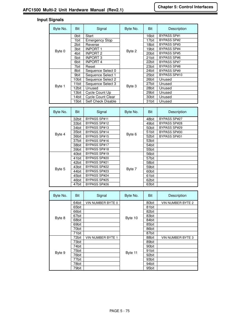 FEC AFC1500 User Manual | Page 119 / 129