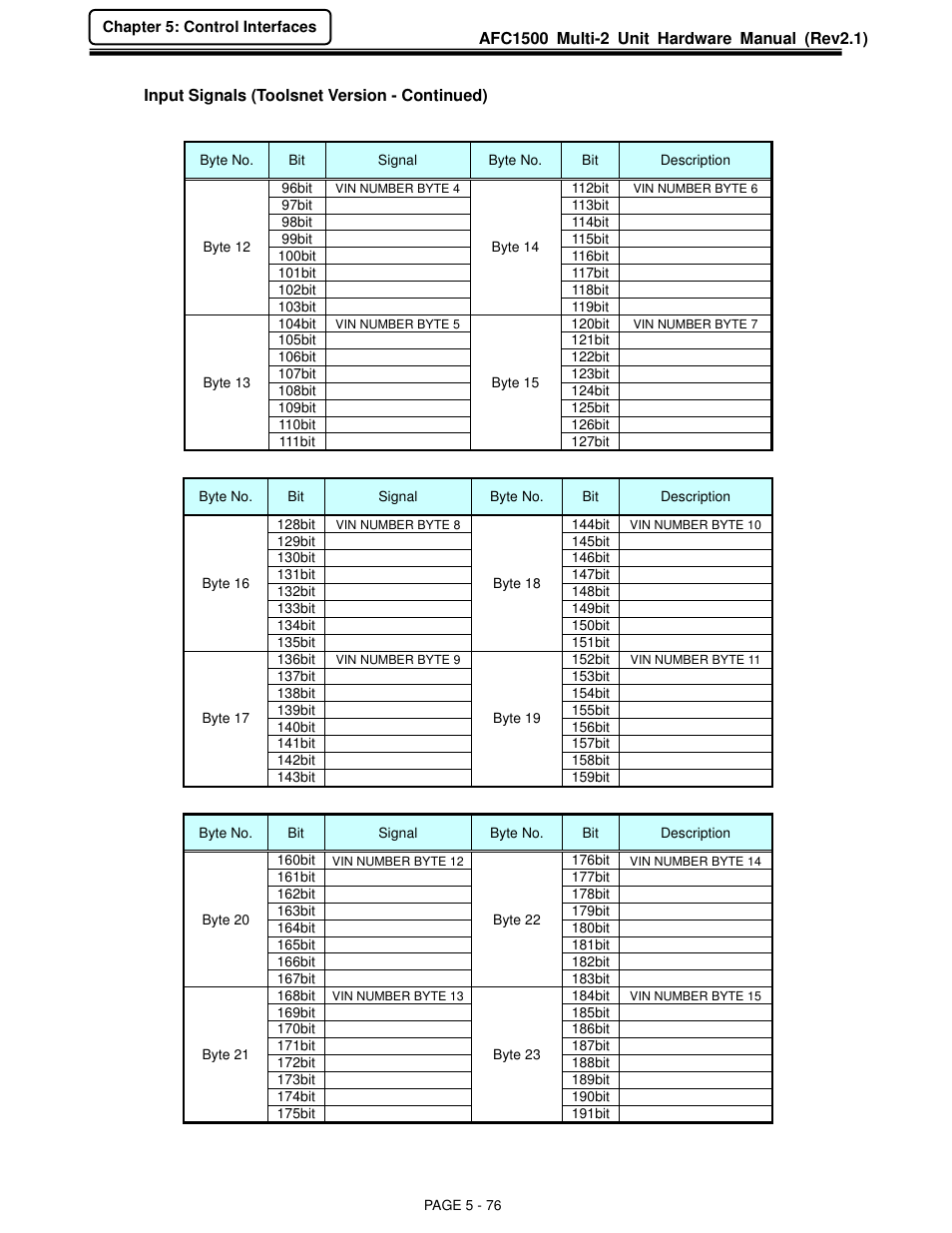 FEC AFC1500 User Manual | Page 120 / 129