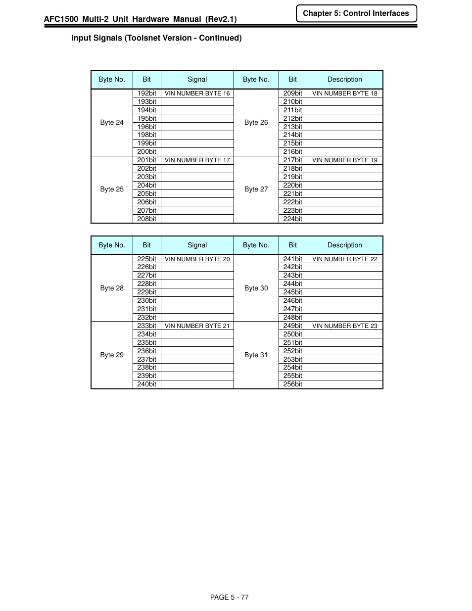 FEC AFC1500 User Manual | Page 121 / 129