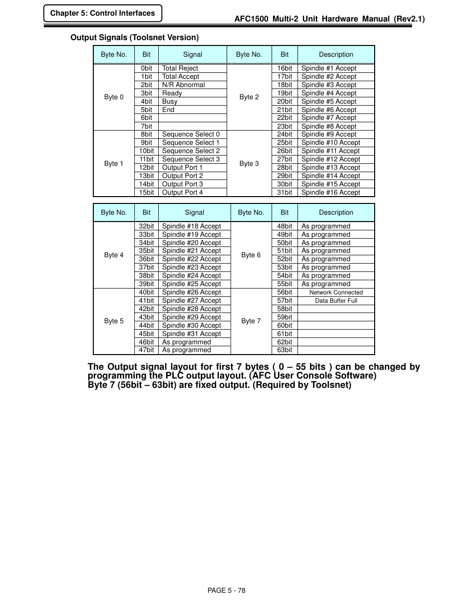 FEC AFC1500 User Manual | Page 122 / 129