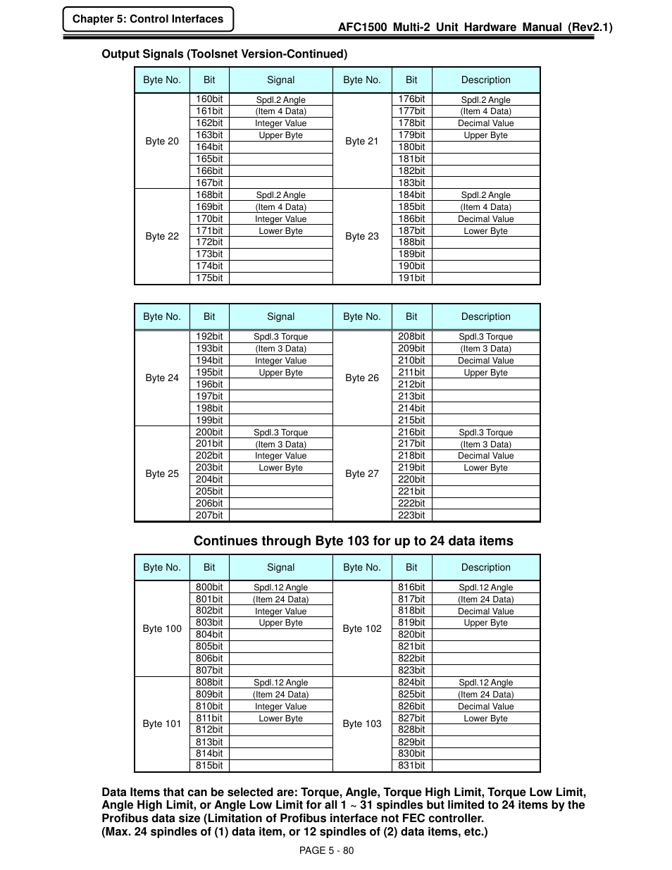 FEC AFC1500 User Manual | Page 124 / 129
