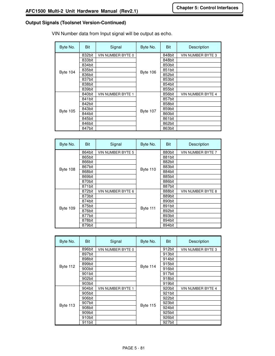 FEC AFC1500 User Manual | Page 125 / 129