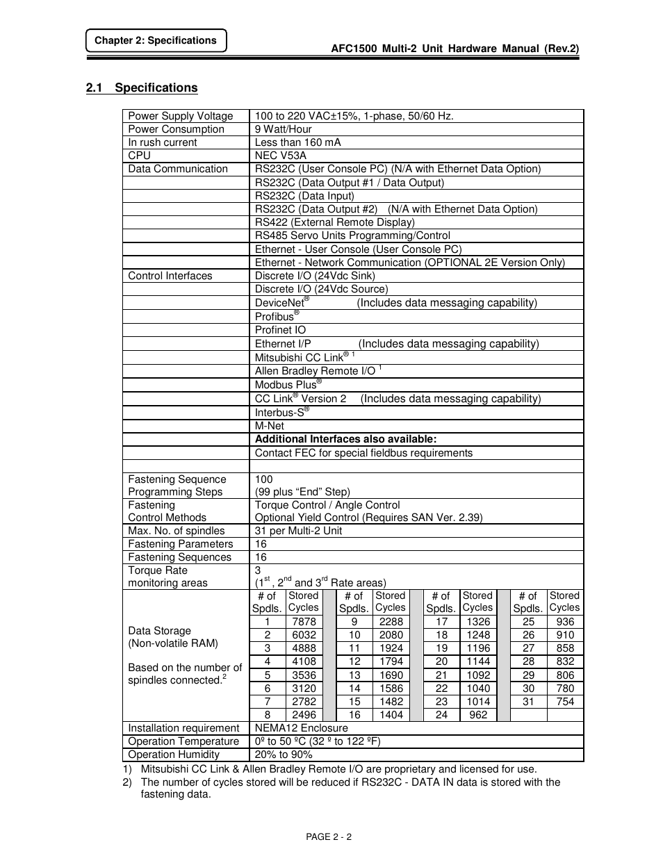 FEC AFC1500 User Manual | Page 20 / 129