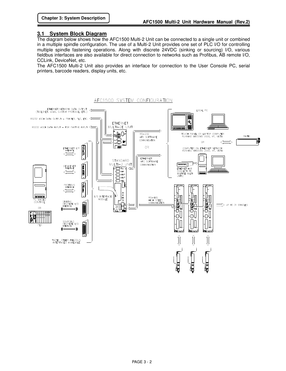 FEC AFC1500 User Manual | Page 24 / 129