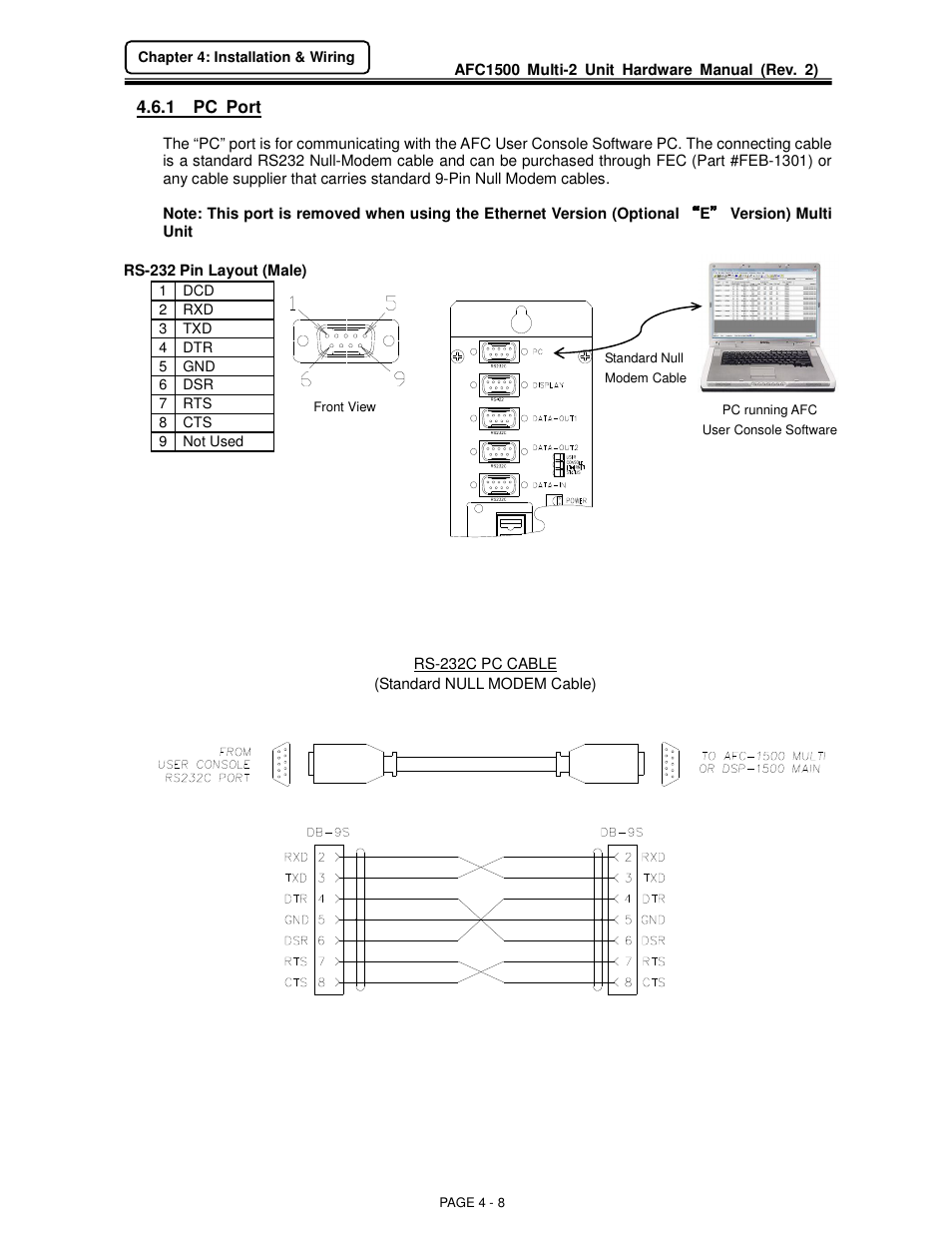 FEC AFC1500 User Manual | Page 32 / 129