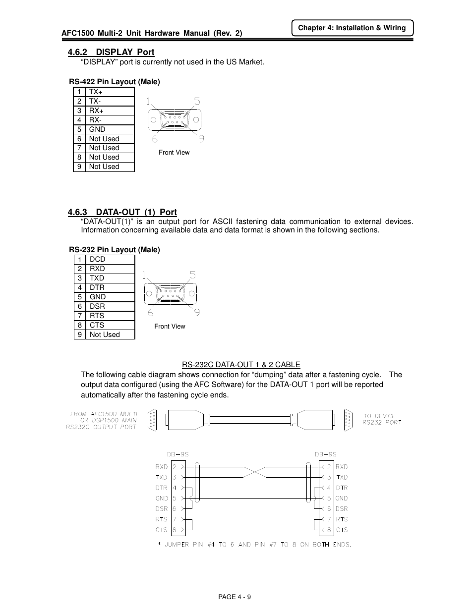 FEC AFC1500 User Manual | Page 33 / 129