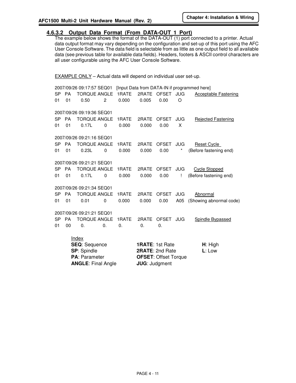 FEC AFC1500 User Manual | Page 35 / 129