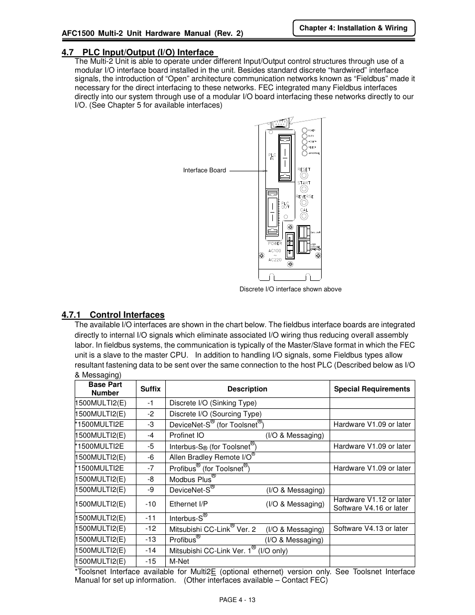 FEC AFC1500 User Manual | Page 37 / 129