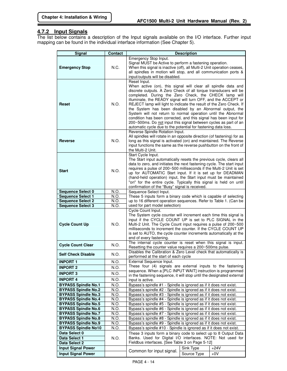 2 input signals | FEC AFC1500 User Manual | Page 38 / 129