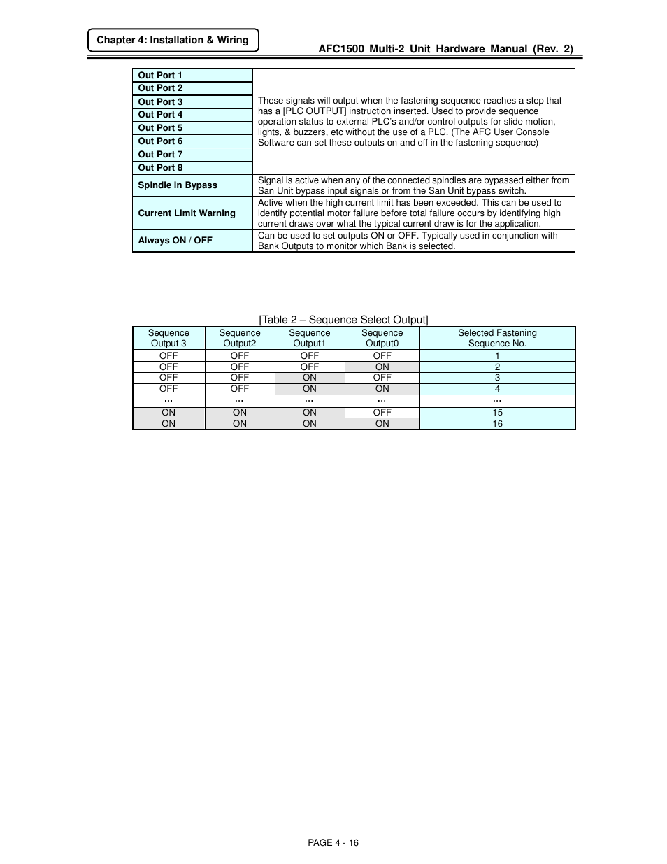 FEC AFC1500 User Manual | Page 40 / 129