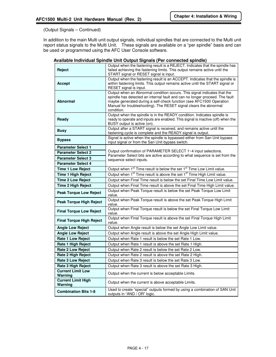 FEC AFC1500 User Manual | Page 41 / 129