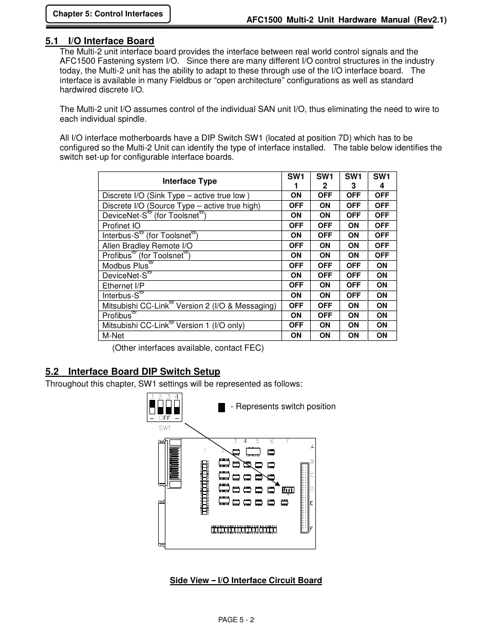 FEC AFC1500 User Manual | Page 46 / 129