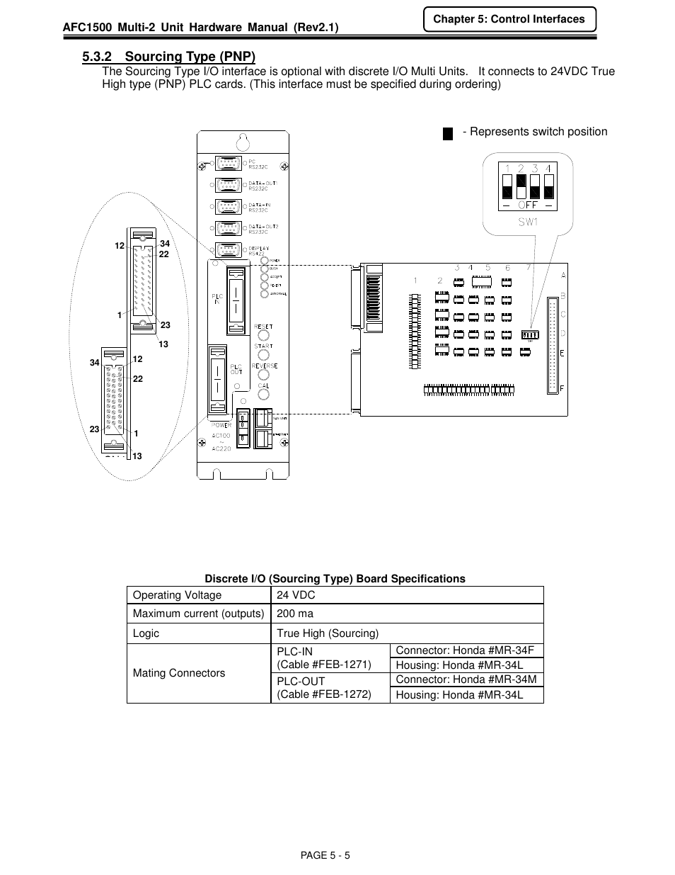 2 sourcing type (pnp) | FEC AFC1500 User Manual | Page 49 / 129