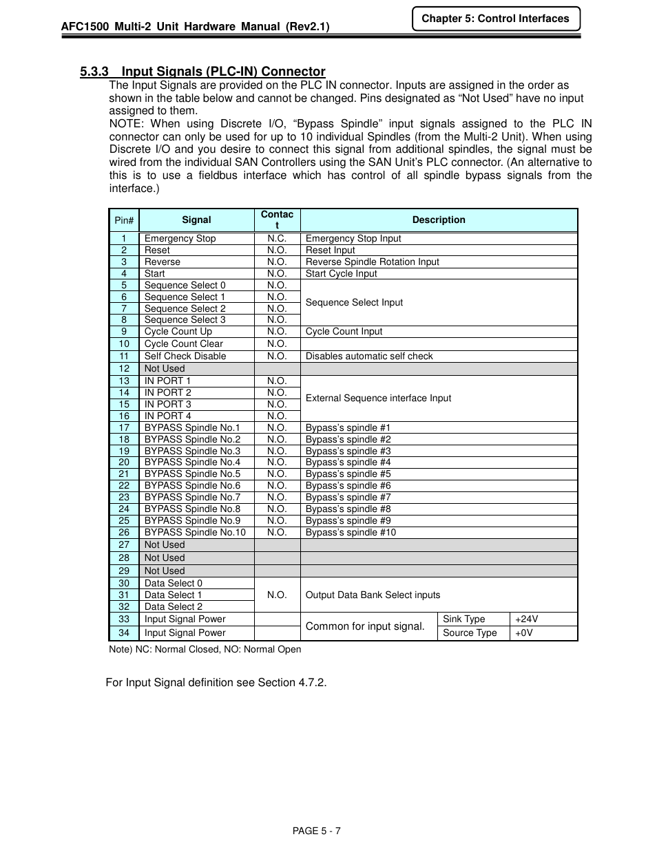 3 input signals (plc-in) connector | FEC AFC1500 User Manual | Page 51 / 129