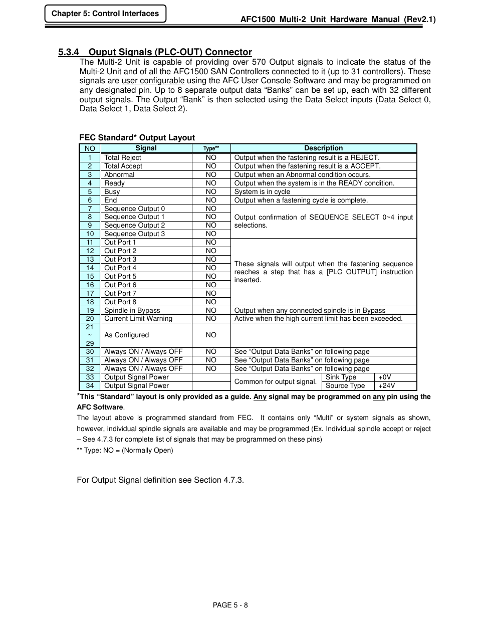 4 ouput signals (plc-out) connector | FEC AFC1500 User Manual | Page 52 / 129