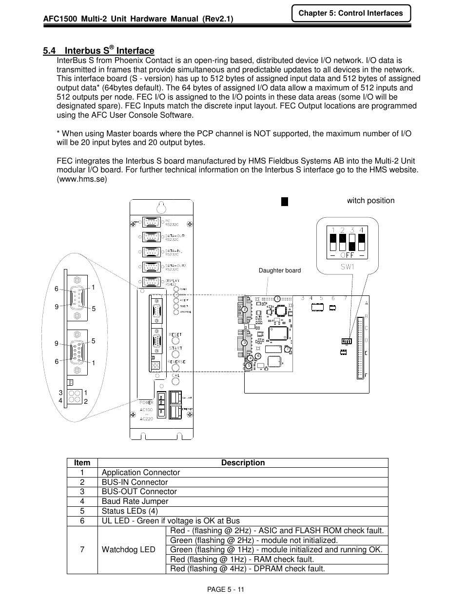 FEC AFC1500 User Manual | Page 55 / 129