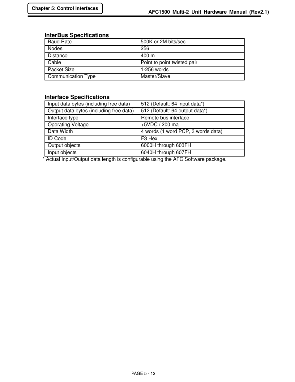 FEC AFC1500 User Manual | Page 56 / 129