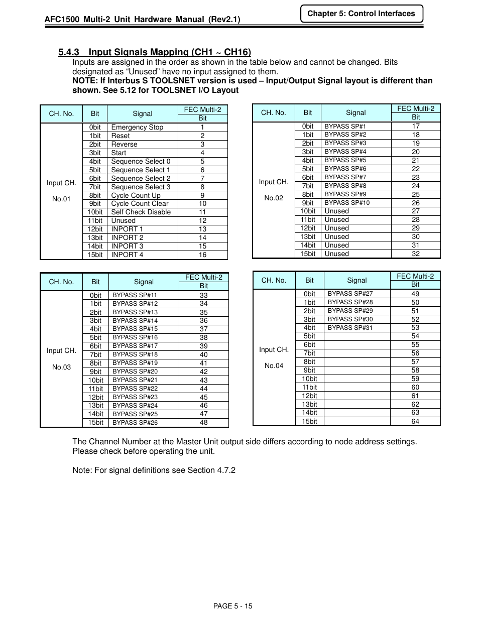 3 input signals mapping (ch1 ~ ch16) | FEC AFC1500 User Manual | Page 59 / 129