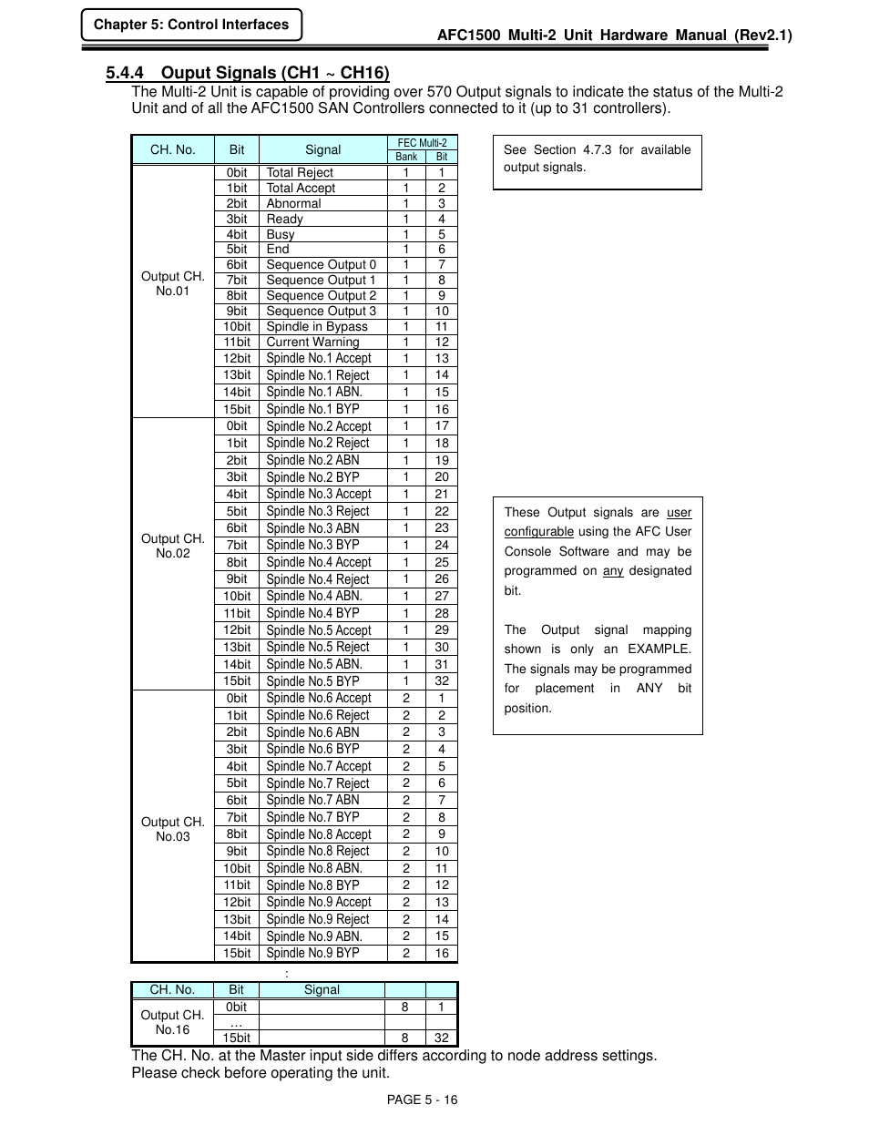 4 ouput signals (ch1 ~ ch16) | FEC AFC1500 User Manual | Page 60 / 129